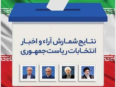 روحانی در صدر دوازدهمین انتخابات ریاست جمهوری